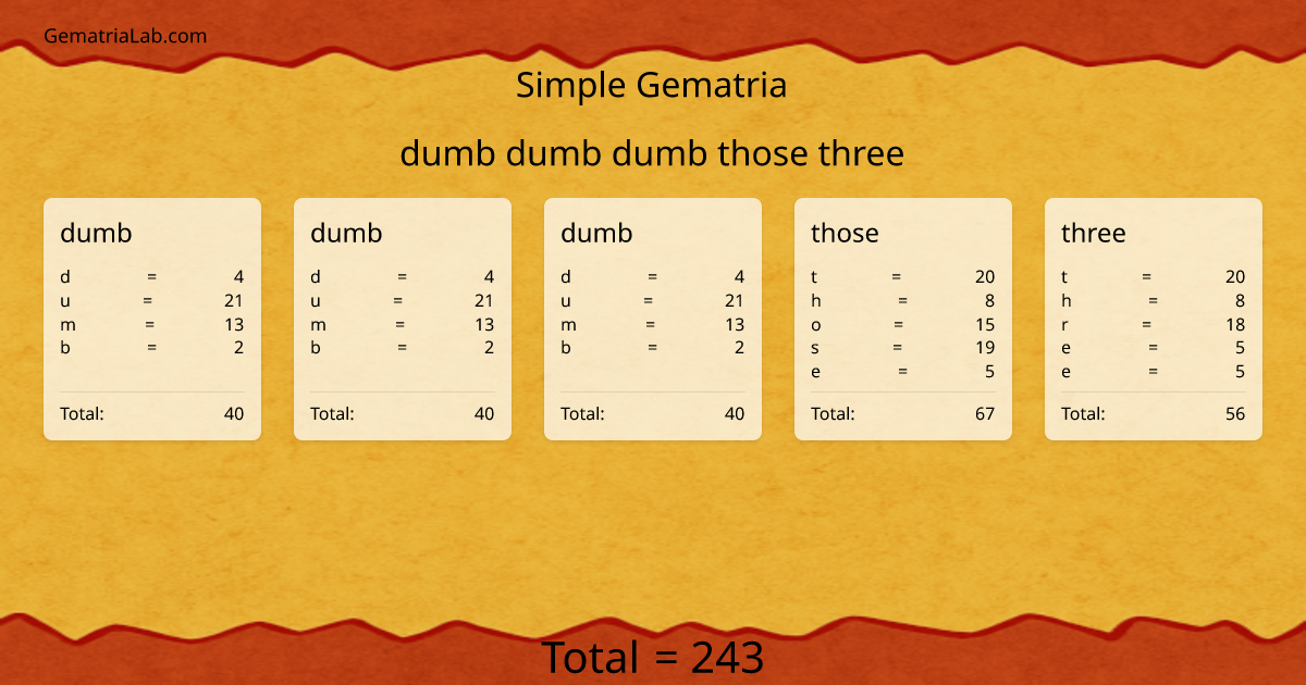 dumb dumb dumb those three in simple Gematria